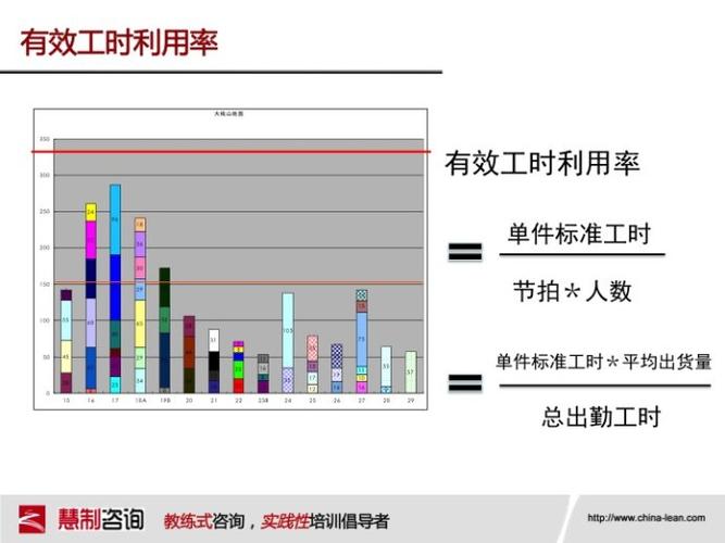 生产平衡率计算和运用的问题 >>上海慧制企业管理咨询