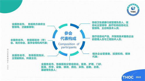 2022中国健康医院大会暨中国健康医院建设 信息技术和产品展览会