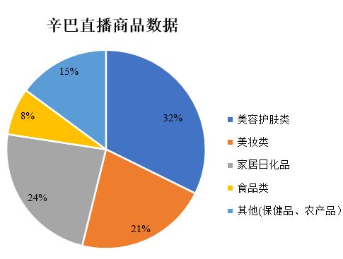 直播电商的生态江湖 如何抓住 红利 ,避开 深坑