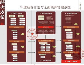 任正非 缺少结果导向,一切都是无用功 思博企业管理咨询