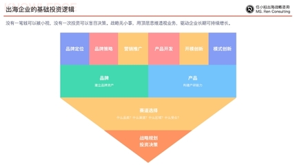 中国企业如何跨越文化和地理障碍,实现品牌出海?