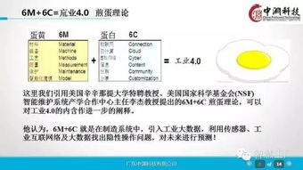一组超赞的工业4.0及机器人深度研究ppt