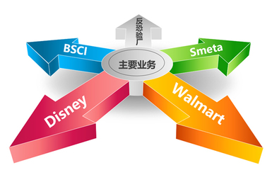 汕头潮南区BSCI验厂辅导潮阳区客户验厂辅导咨询