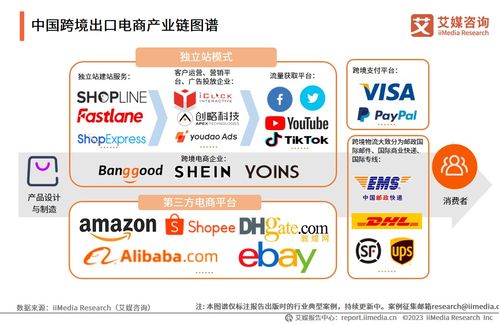 艾媒咨询 2023 2024年中国跨境出口电商产业运行大数据与商业决策分析报告