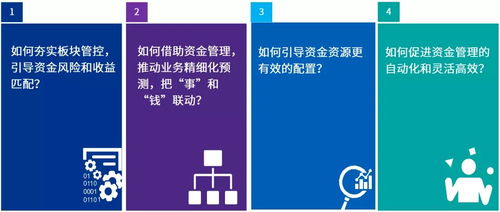 数字化资金管控助力企业智慧运营