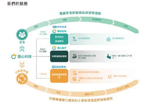 圆心科技赴港上市 三年亏损逾10亿 腾讯7年陪跑豪掷15亿