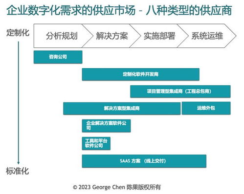 不是企业领导们不买saas ,而是他们不懂怎么买it