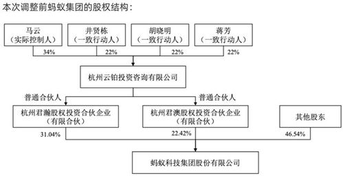 蚂蚁集团被罚款71亿元背后 上市曾紧急叫停,马云已不再是实控人
