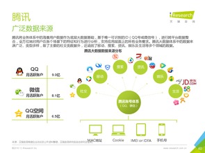 艾瑞咨询 2016年中国数据驱动型互联网企业大数据产品研究报告 