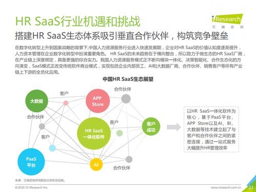 艾瑞咨询 2020年中国hr saas行业研究报告 