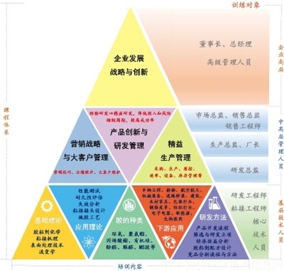 上海胶之道企业管理咨询
