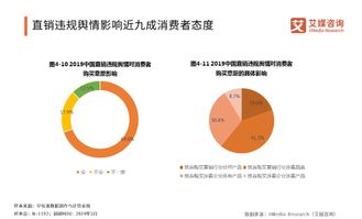 2019年中国直销行业报告 行业增长大幅趋缓 母婴和保健产品监管进一步加强